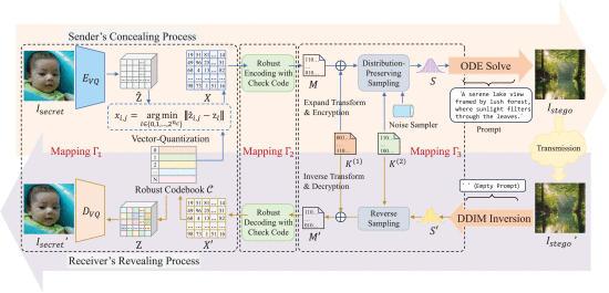 Research Framework